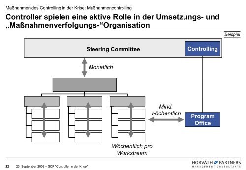 Controller in der Krise - Aktuelle Bencmarks aus dem CFO Panel ...