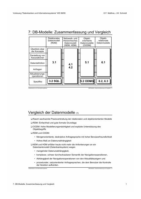 Zusammenfassung und Vergleich der Datenmodelle - STS