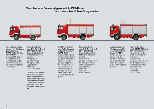 Tanklöschfahrzeuge nach Norm Technische Ausstattung