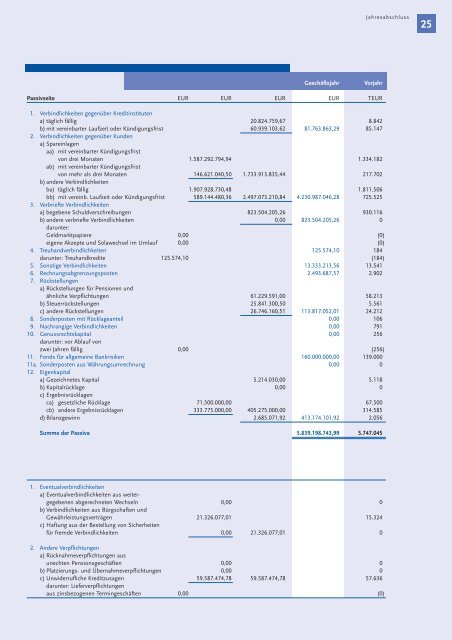 Geschäftsbericht 2003 - Fiducia IT AG