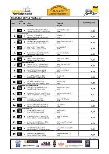 ERGEBNIS-WP11 - Rallye Avus Classic