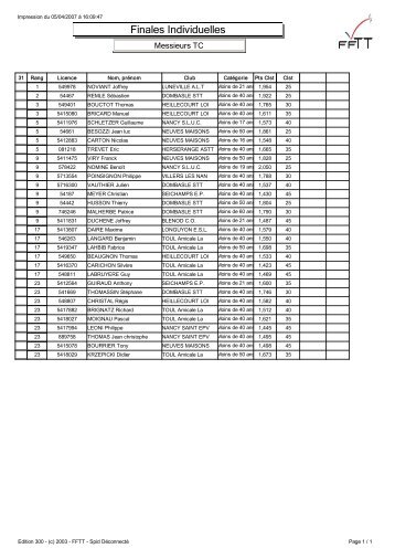 Finales Individuelles