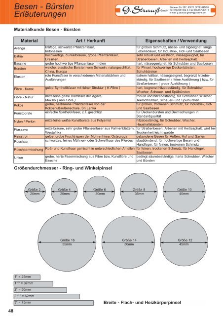 Besen - Bürsten Erläuterungen - G.Strauss GmbH