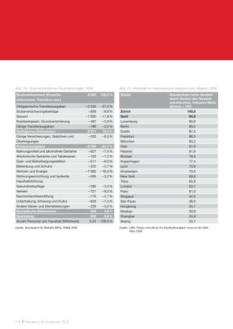 Handbuch für Investoren. Unternehmensansiedlung in der Schweiz.