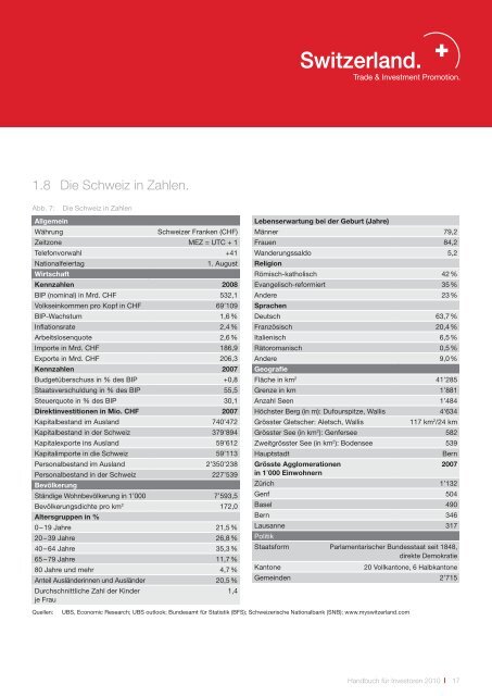 Handbuch für Investoren. Unternehmensansiedlung in der Schweiz.