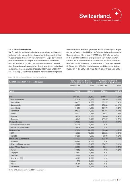 Handbuch für Investoren. Unternehmensansiedlung in der Schweiz.