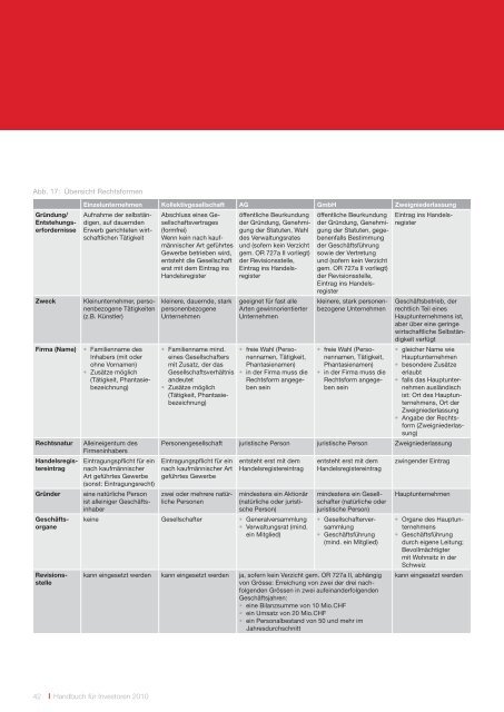 Handbuch für Investoren. Unternehmensansiedlung in der Schweiz.