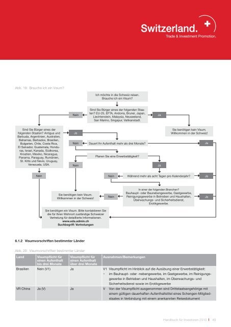 Handbuch für Investoren. Unternehmensansiedlung in der Schweiz.