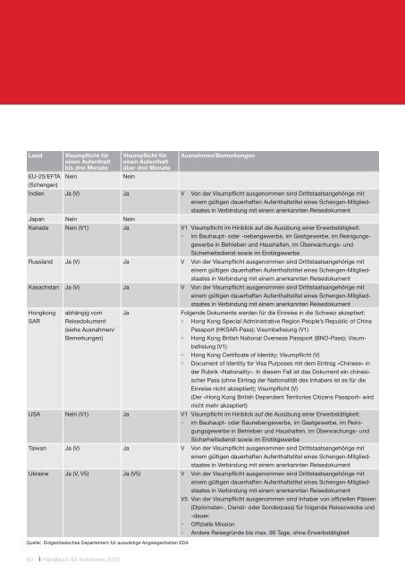 Handbuch für Investoren. Unternehmensansiedlung in der Schweiz.