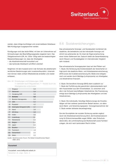 Handbuch für Investoren. Unternehmensansiedlung in der Schweiz.