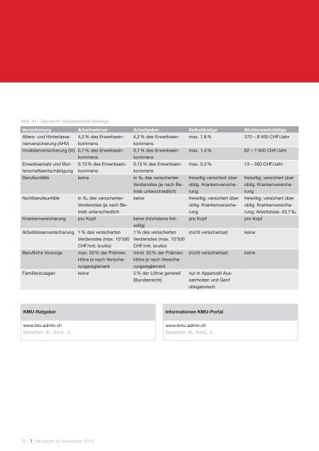 Handbuch für Investoren. Unternehmensansiedlung in der Schweiz.