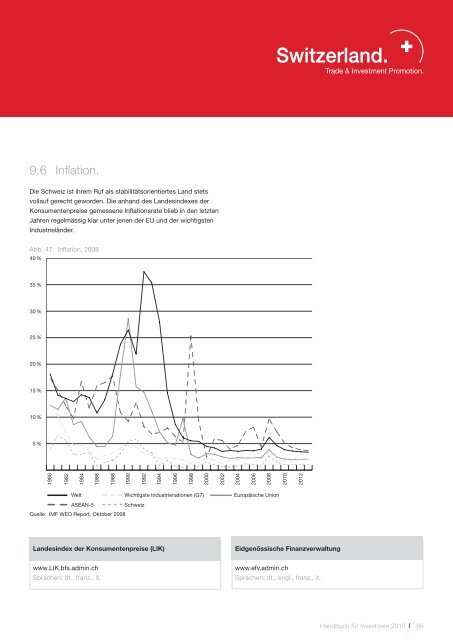 Handbuch für Investoren. Unternehmensansiedlung in der Schweiz.