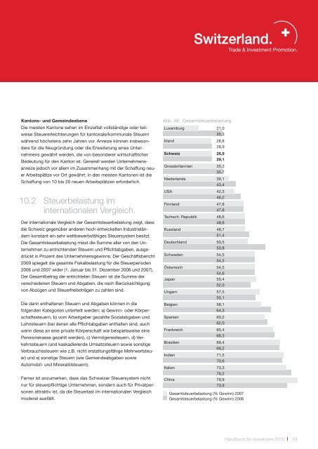 Handbuch für Investoren. Unternehmensansiedlung in der Schweiz.