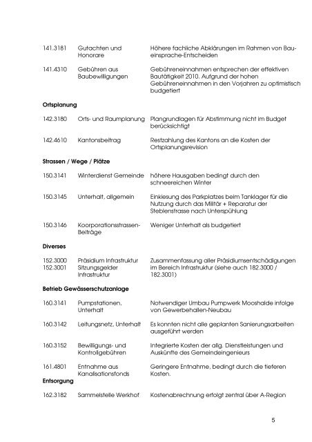 Begründungen zur Rechnung 2010 [PDF, 69.0 KB] - Gemeinde ...