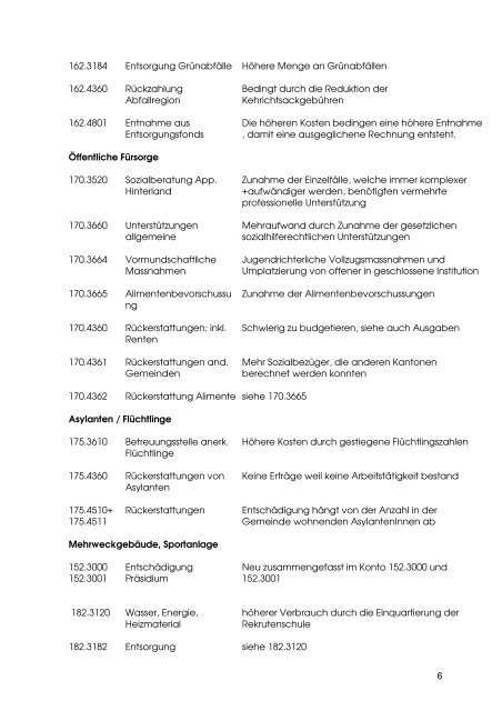 Begründungen zur Rechnung 2010 [PDF, 69.0 KB] - Gemeinde ...