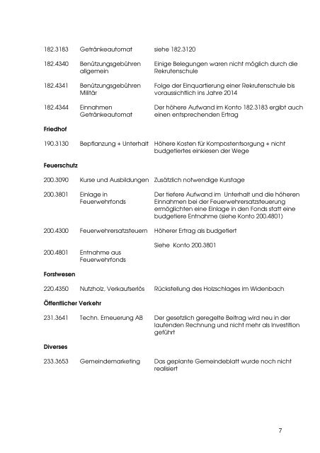 Begründungen zur Rechnung 2010 [PDF, 69.0 KB] - Gemeinde ...