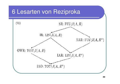 Verschiedene Lesarten & Strongest Meaning Hypothesis