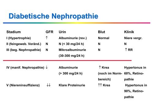 Labordiagnostik der Proteinurie - Institut für Klinische Chemie