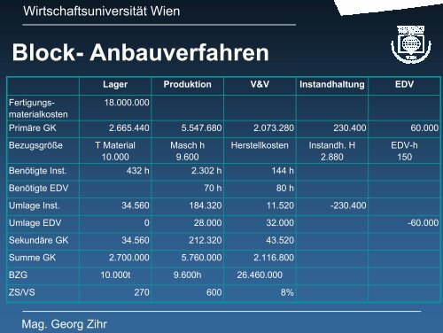 Innerbetriebliche Leistungsverrechnung - kore virtuell