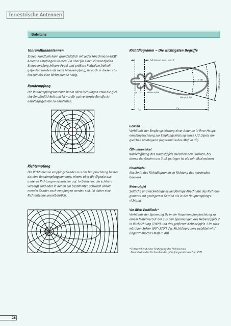 Terrestrische Antennen - Instalsat