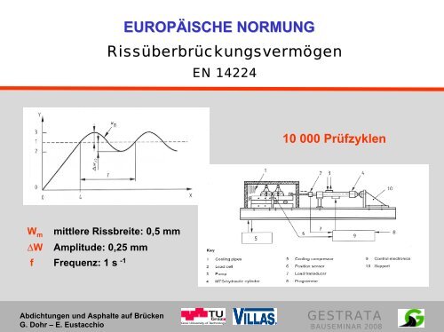 Abdichtungen und Asphalte auf Brücken - Gestrata