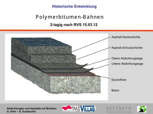 Abdichtungen und Asphalte auf Brücken - Gestrata