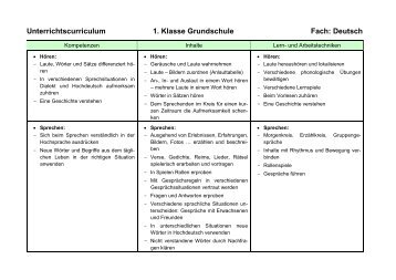 Unterrichtscurriculum 1. Klasse Grundschule Fach: Deutsch