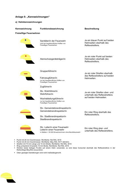 NEU< Neue Feuerwehrbekleidungs- und Dienstgradverordnung ...