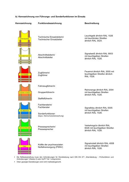 NEU< Neue Feuerwehrbekleidungs- und Dienstgradverordnung ...