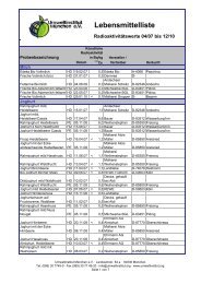 Lebensmittelliste 04-07 bis 12-10_hp - Umweltinstitut München e.V.