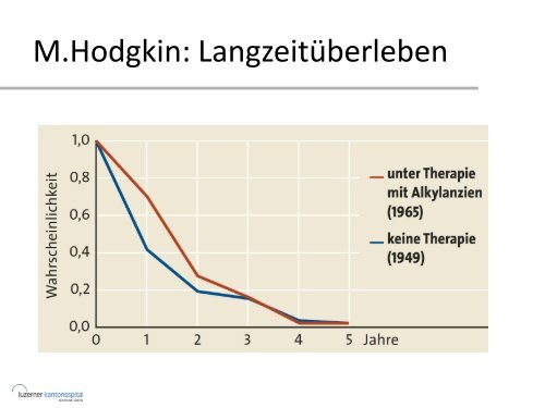 PET/CT Nutzen aus Sicht des Onkologen