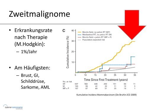 PET/CT Nutzen aus Sicht des Onkologen