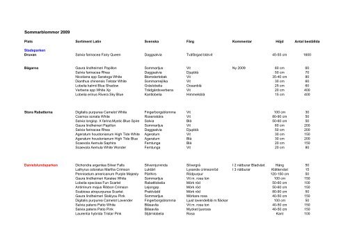 Sommarblommor 2009