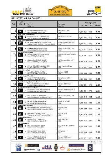 ERGEBNIS-WP08 - Rallye Avus Classic