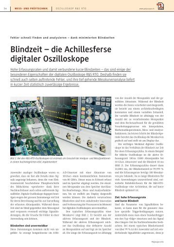 Blindzeit – die Achillesferse digitaler Oszilloskope - Polyscope