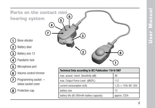 Contact-Mini User Manual (PDF)