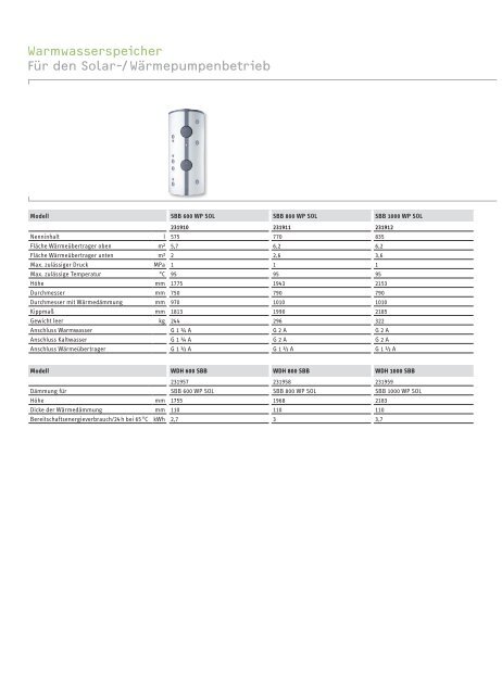 Stiebel Eltron - Wärmepumpen-Welt