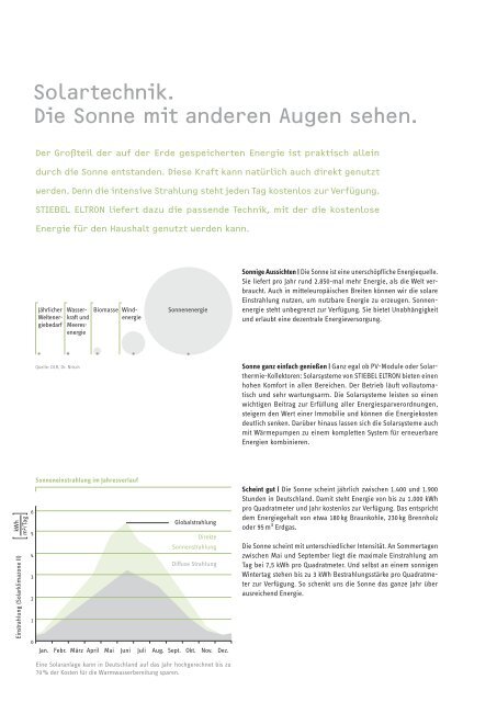 Stiebel Eltron - Wärmepumpen-Welt