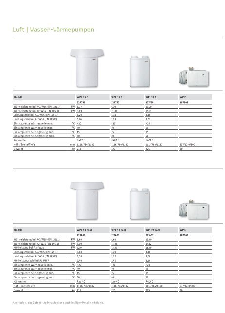 Stiebel Eltron - Wärmepumpen-Welt