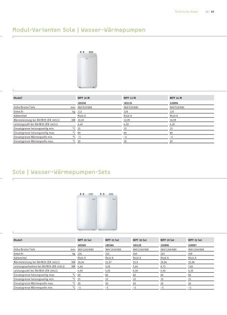 Stiebel Eltron - Wärmepumpen-Welt