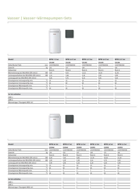 Stiebel Eltron - Wärmepumpen-Welt