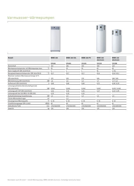 Stiebel Eltron - Wärmepumpen-Welt