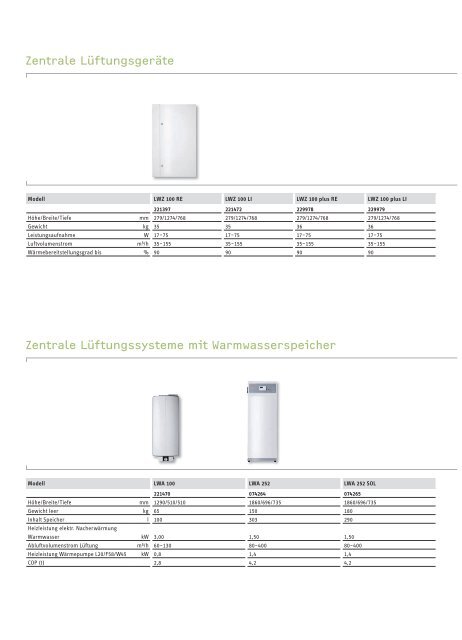 Stiebel Eltron - Wärmepumpen-Welt