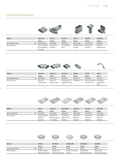 Stiebel Eltron - Wärmepumpen-Welt