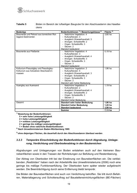 Pumpspeicherkraftwerk Atdorf PSW Atdorf - Baden-Württemberg