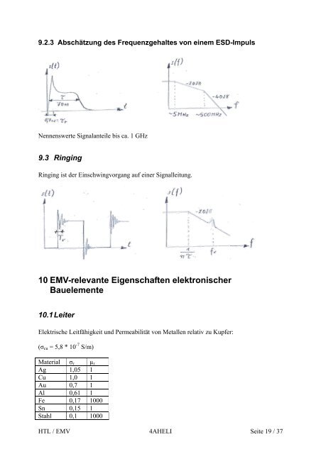 Elektromagnetische Verträglichkeit (EMV) - Albino Troll