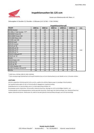 Inspektionszeiten bis 125 ccm - Honda