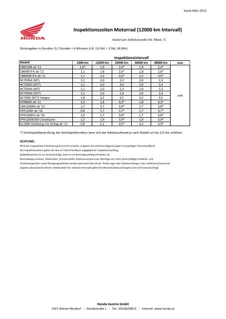 Inspektionszeiten bis 125 ccm - Honda