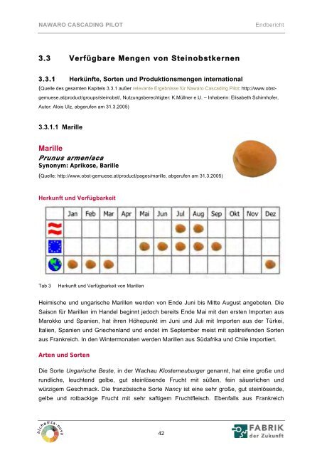 Endbericht (4.5 MB) - NachhaltigWirtschaften.at