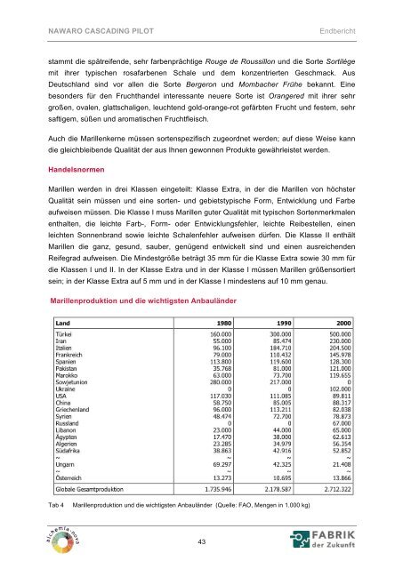 Endbericht (4.5 MB) - NachhaltigWirtschaften.at